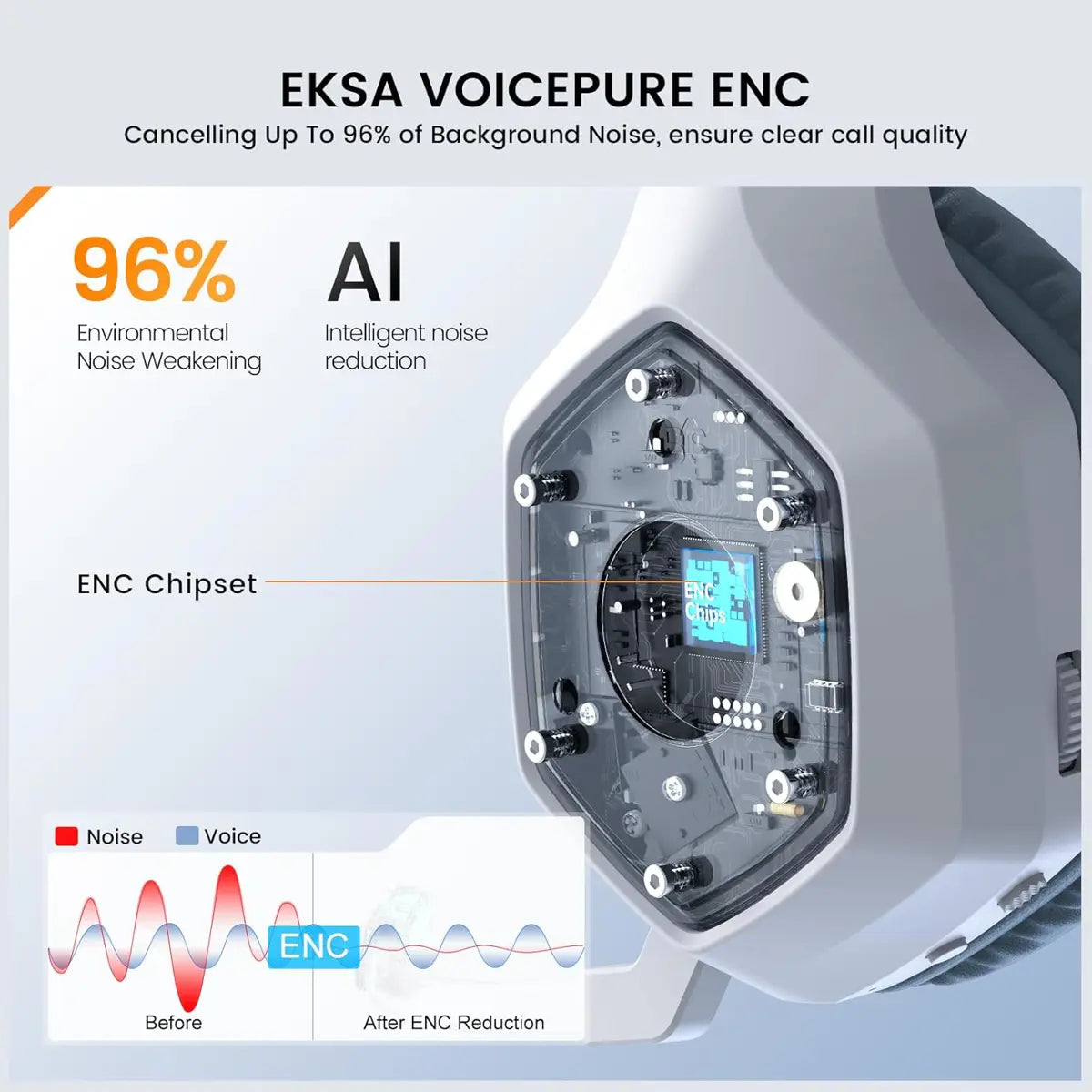Eksa E1000 WT 2.4GHz Wireless Gaming Headset for PC, PS4, PS5, Gaming Headphones with Noise Cancelling Microphone, 7.1 Surround Sound, 36-Hr Battery Gamer Headset for Computer, Laptop, 3.5mm Wired for Xbox Series, White